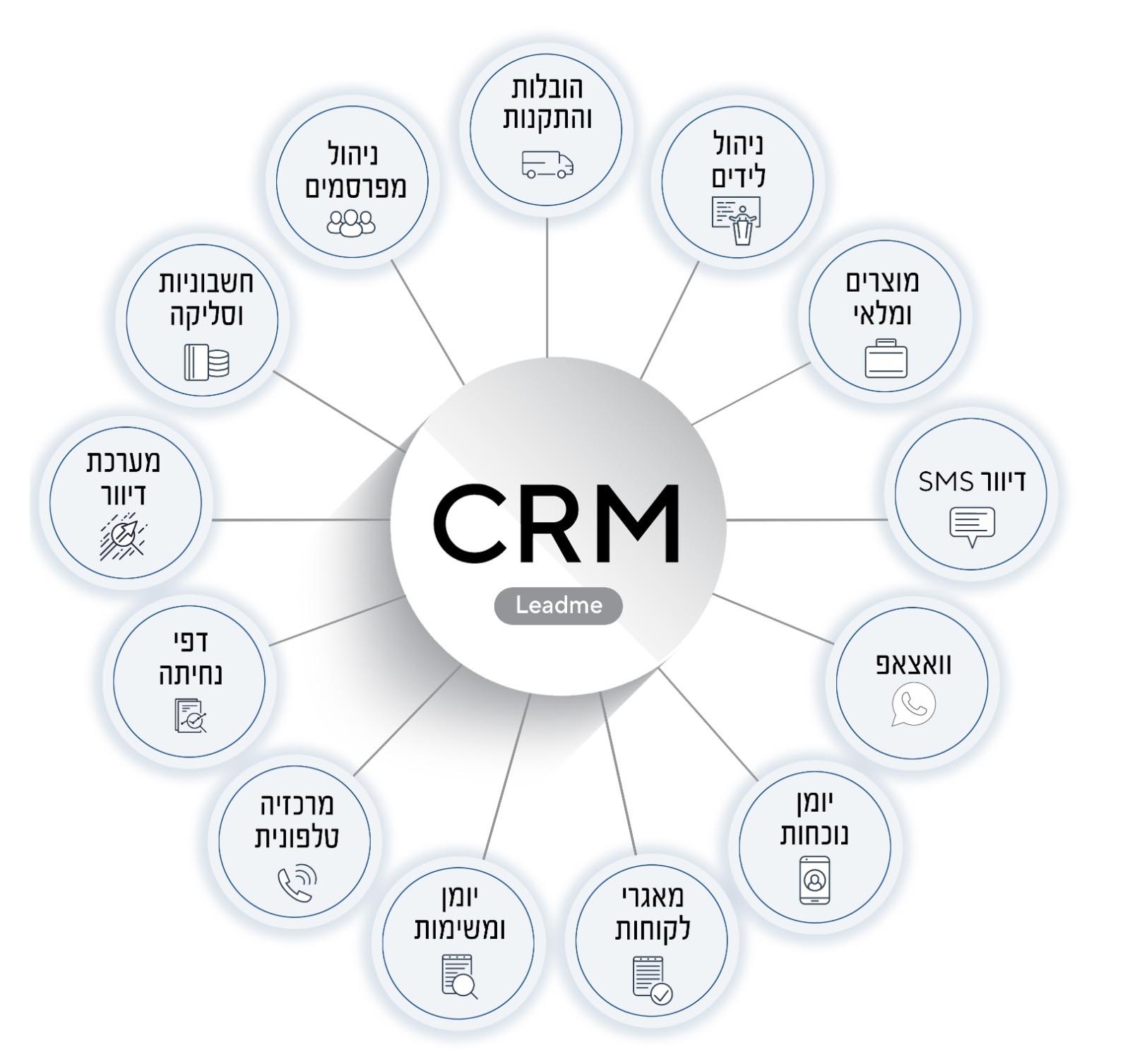 מערכת ניהול עסקים CRM