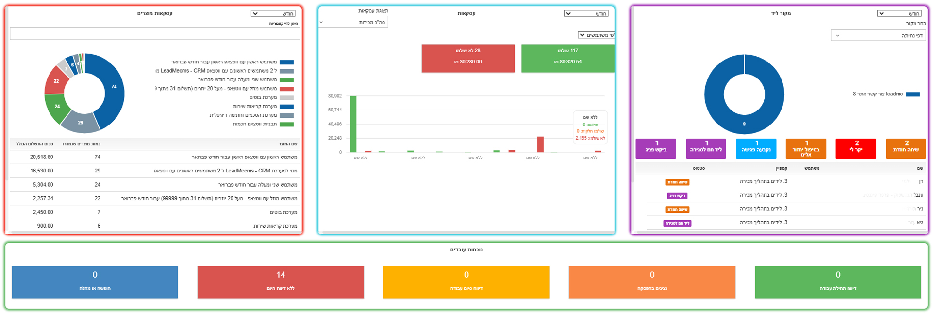 דאשבורד הניהול של LeadMe CMS